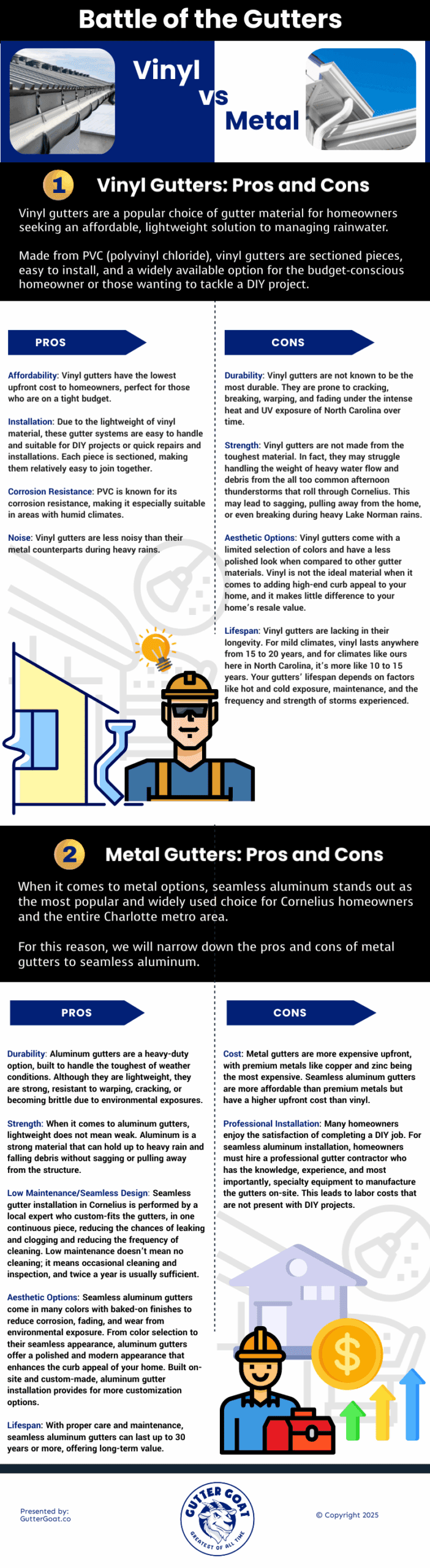 Battle Of The Gutters - Vinyl VS Metal