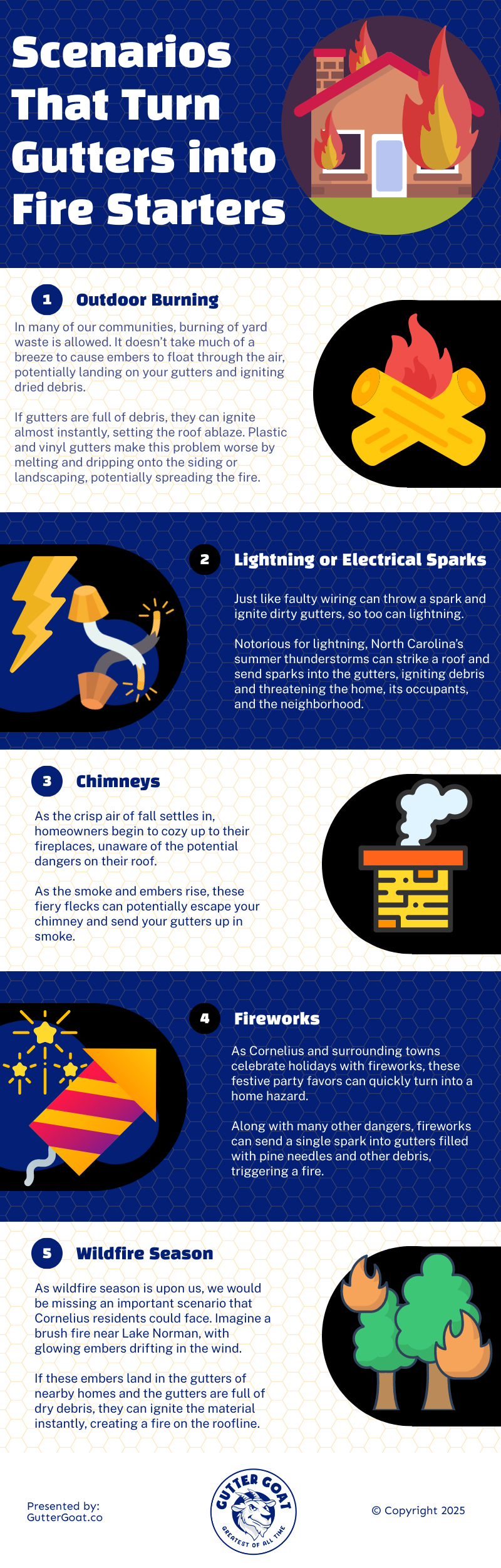 Up in Smoke: The Surprising Fire Risk Hiding in Your Gutters